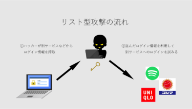 ユニクロ Spotify コジマ電気へサイバー攻撃 立て続けに猛威を振るう リスト型攻撃 とは サイバーセキュリティ総研