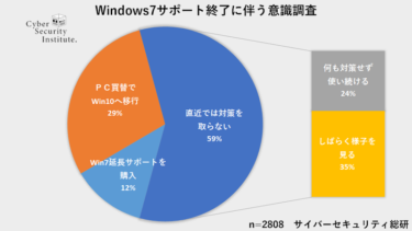 Windows7サポート終了　意識調査-約6割が対策しないと回答