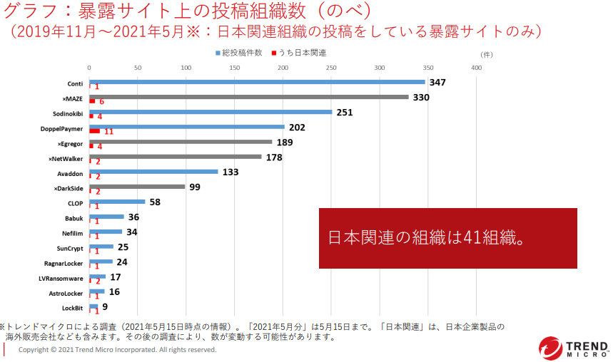ダークウェブ Amazon.com: Wear Ring Jet Pump Seal, Wear Ring Impeller Jet