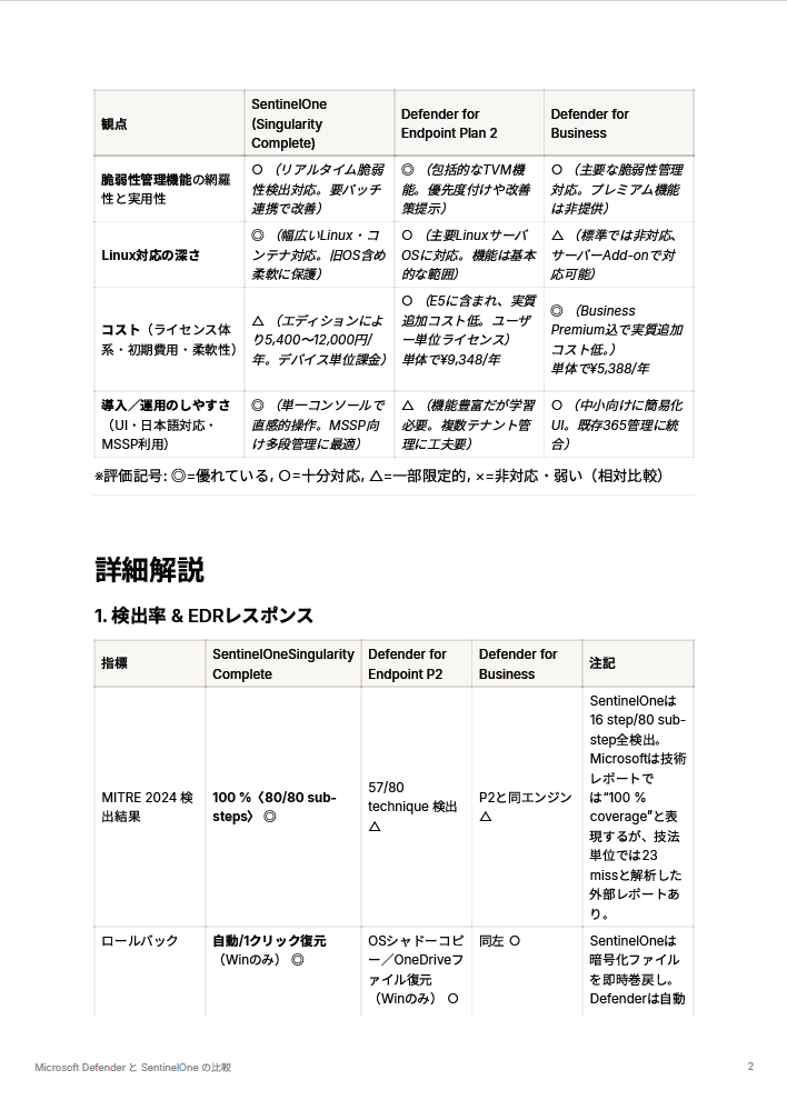 迷わず選べるEDR徹底比較:Microsoft Defender vs SentinelOne サイバーセキュリティ総研